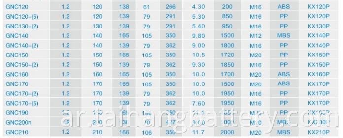 Nicd Sintered Type Battery Parameter2